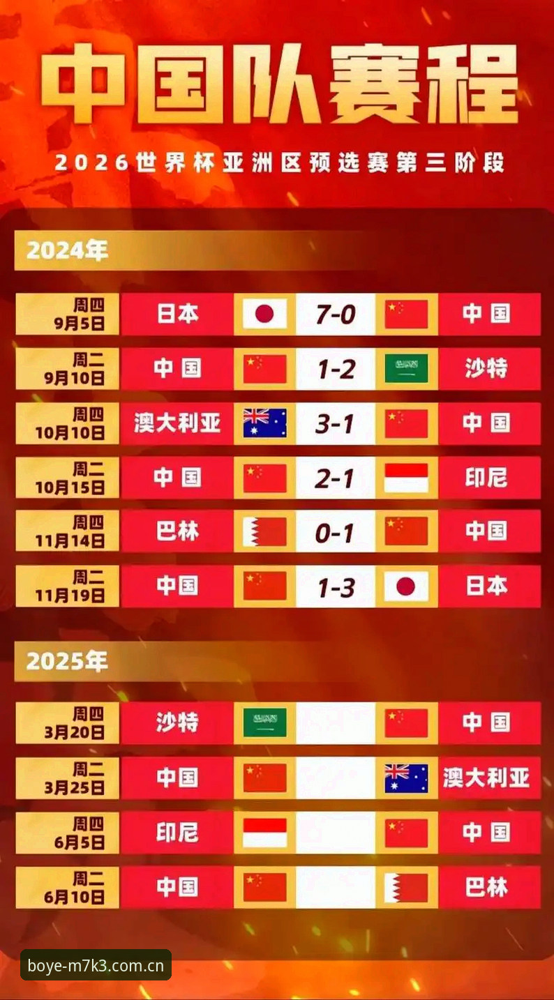 世界杯扩军至66队实用分析：中国男足机遇与2030年赛事前瞻