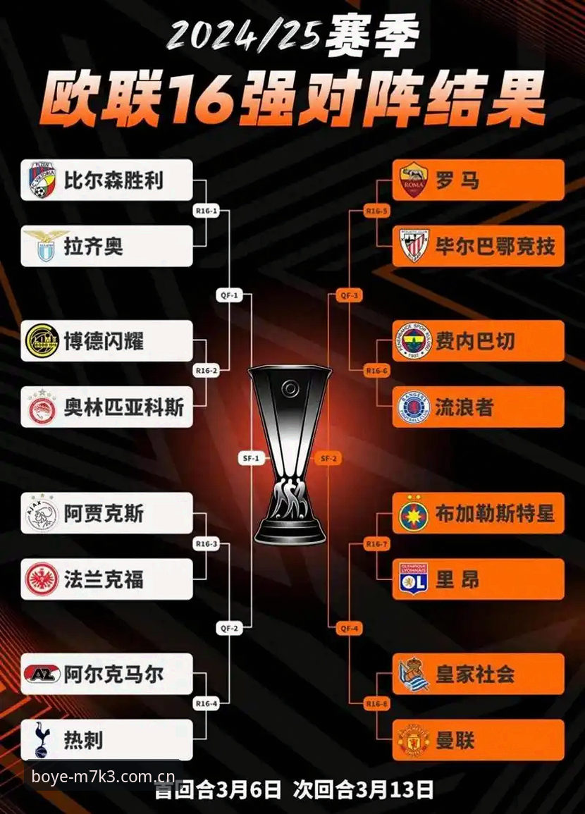 阿斯顿维拉欧联杯夺冠完整观赛指南：从历史突破到战术拆解
