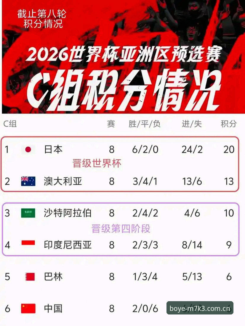 世界杯扩军至66队实用分析：中国男足机遇与2030年赛事前瞻